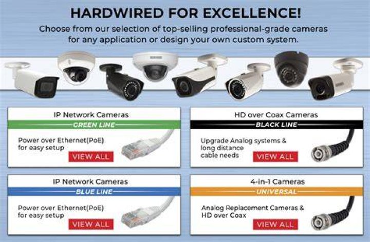 Network Security Camera System Athens Georgia