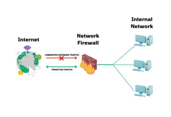 NetworkFirewall - Boto3 1.34.74 documentation