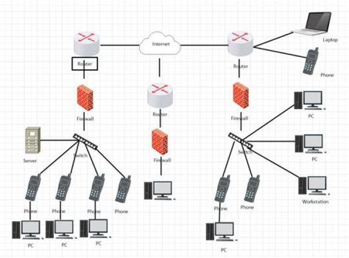 NetworkFirewall — Boto3 Docs 1.16.54 documentation