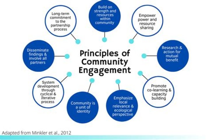 New Extremism Definition and Community Engagement Principles: 14 Mar 2024: Hansard Written Answers