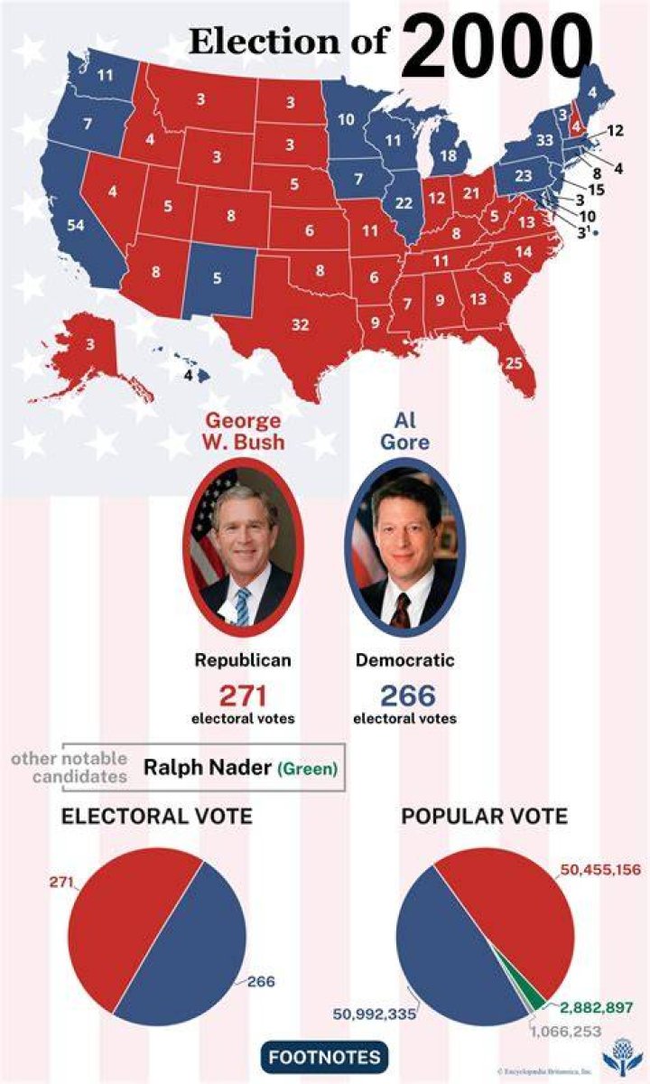 New Mexico Official 2000 Election Results for SAN MIGUEL County