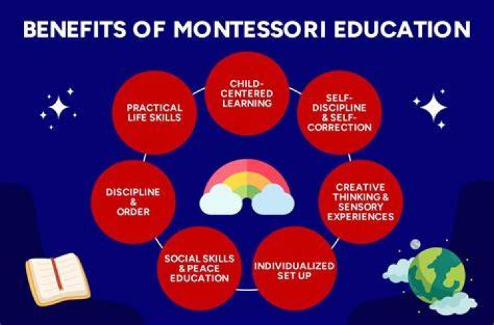 News Releases / 20080118_Montessori Info Night