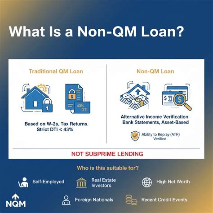 Non QM Loan Greenlee County Arizona