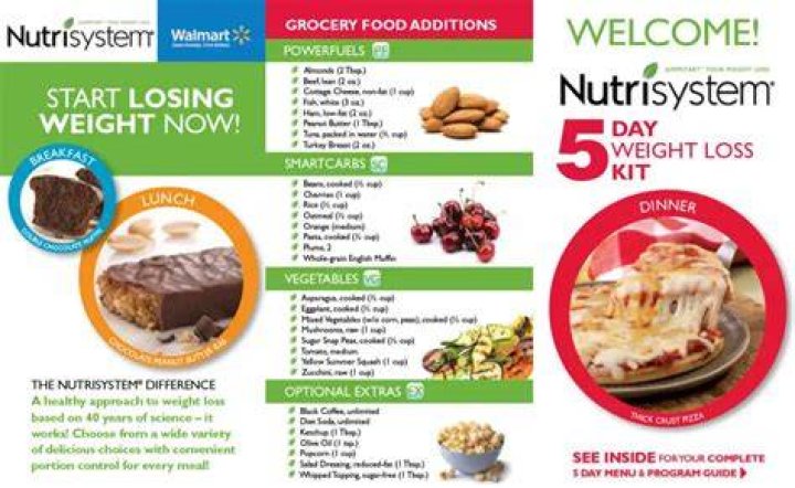 Nutrisystem Vegetarian Plans