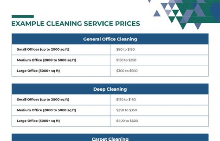 office cleaning costs - Commercial Cleaning