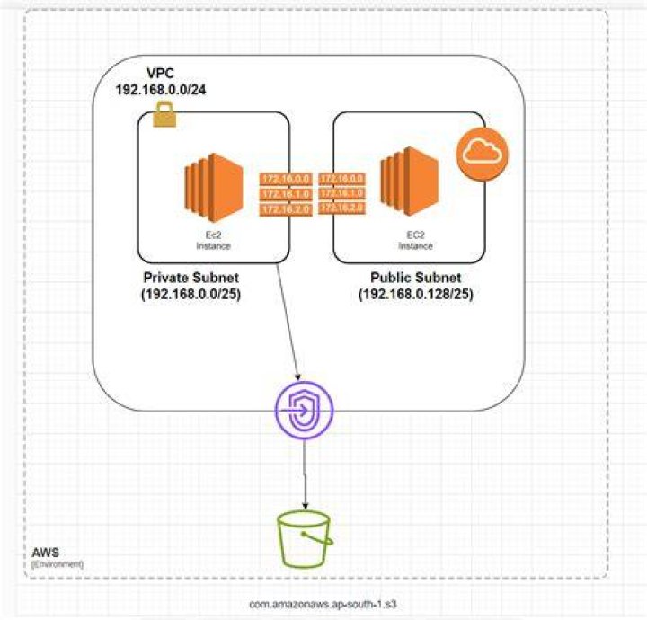 OpenSearchService — Boto3 Docs 1.26.5 documentation