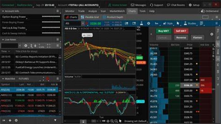 options trading td ameritrade requirements