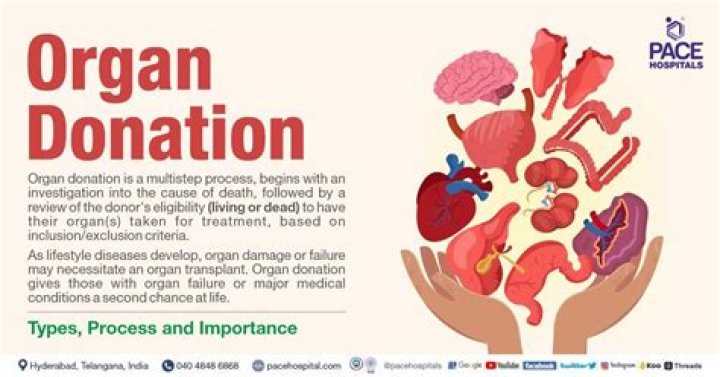 ORGAN DONATION---avoiding the problems of involuntary organ harvesting.