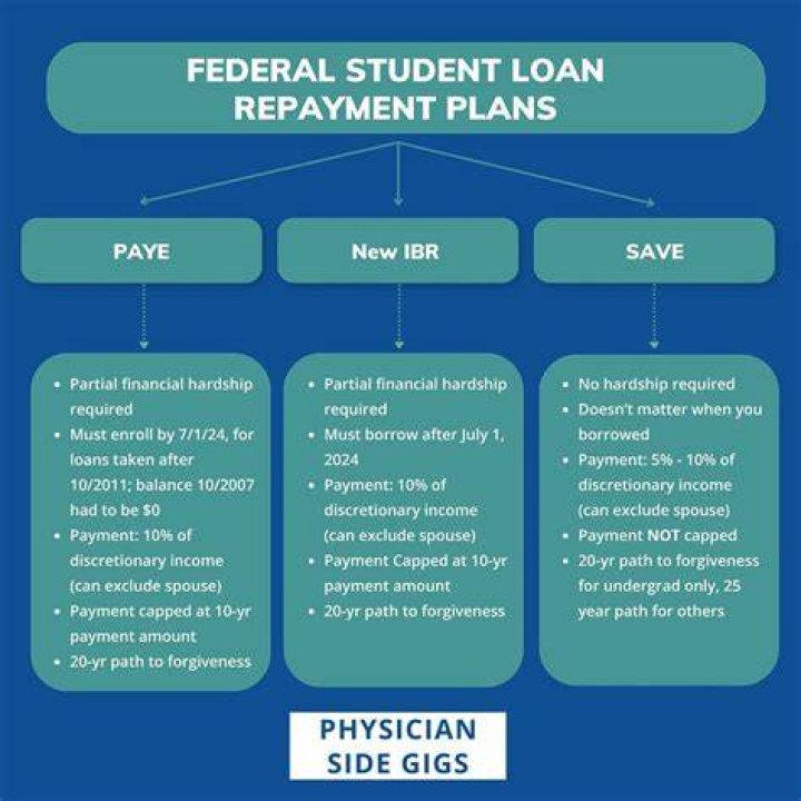 Over-repayment of income contingent loans through PAYE: FY15-16 to 22-23