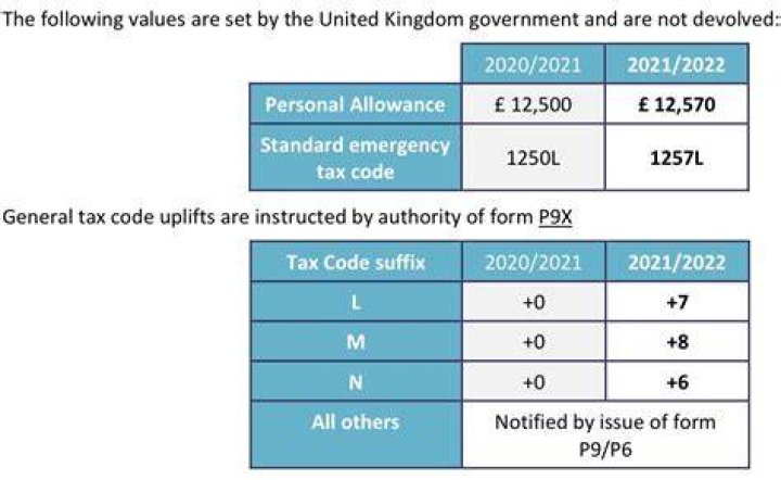 P9X: Tax codes - GOV.UK