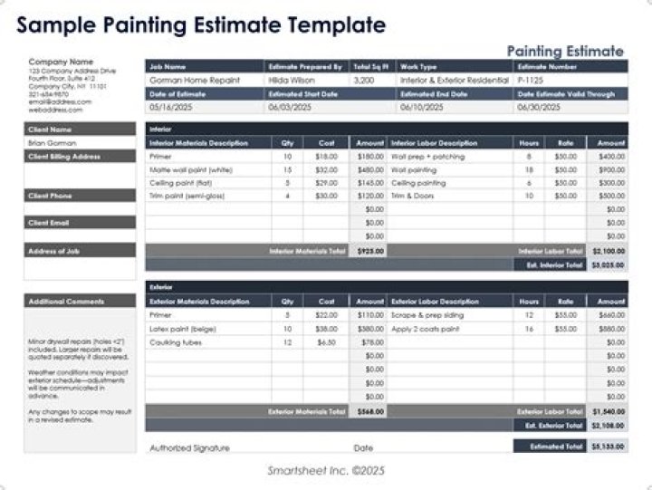 Painting Estimate Oak Park MI