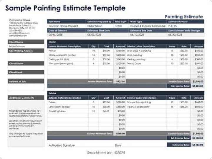 Painting Estimate Salem OR