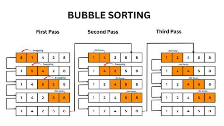 Part III: Apex of a Bubble