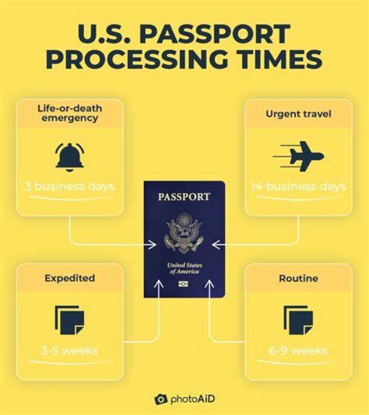 Passport processing times and unprecedented levels of demand