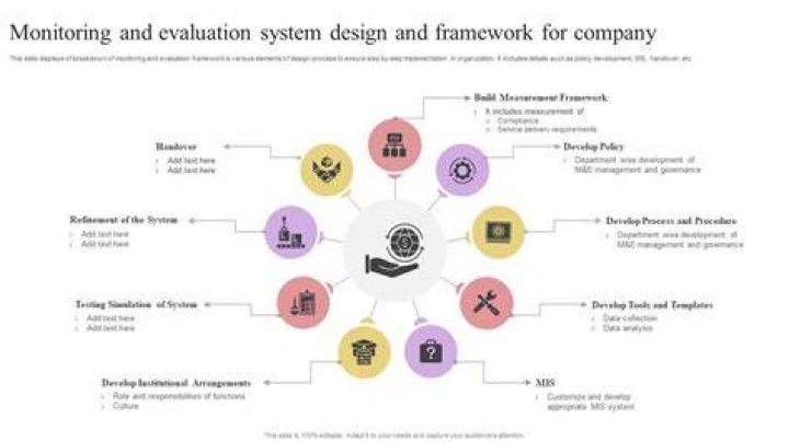PBIF and MEND evaluation framework report