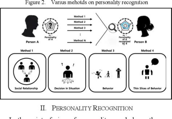 Personality Recognizer
