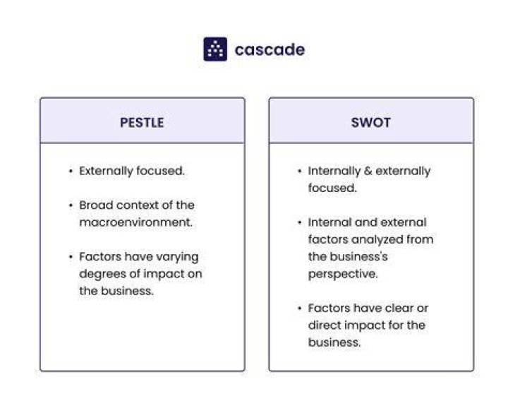 PESTLE and SWOT analyses - Jisc infoNet