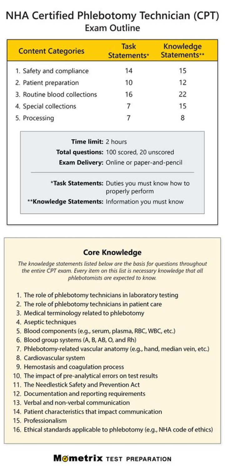 Phlebotomy Certification School Berlin CT 06037