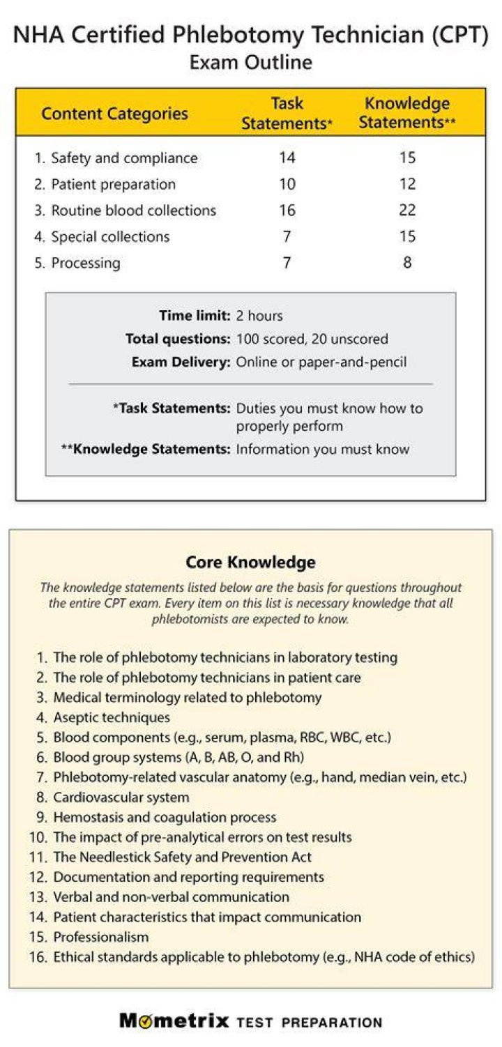 Phlebotomy Certification School Londonderry NH
