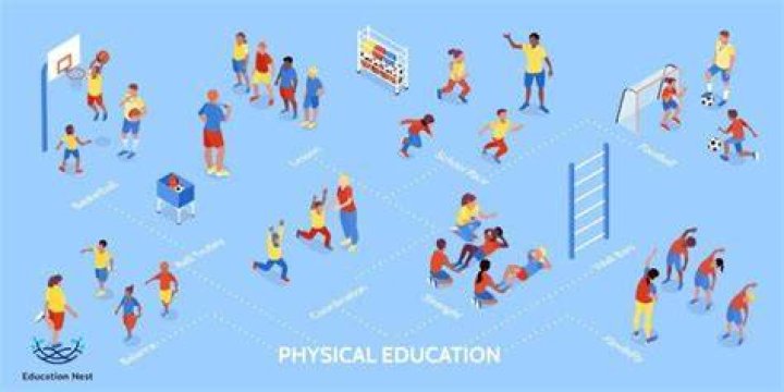 Physical Education / Educación Física / Introduction / Introducción