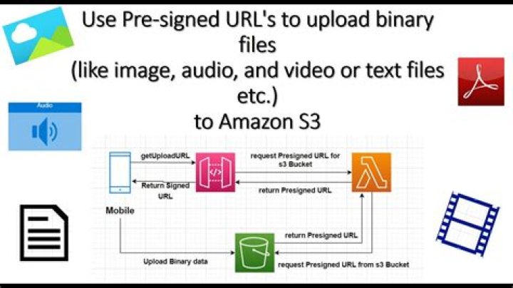Presigned URLs — Boto 3 Docs 1.12.22 documentation