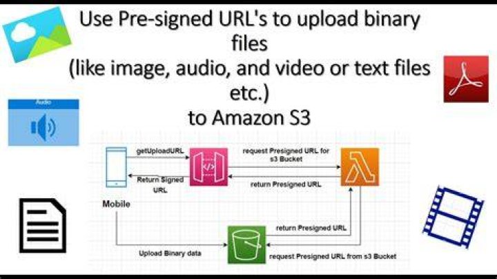 Presigned URLs — Boto3 Docs 1.15.7 documentation