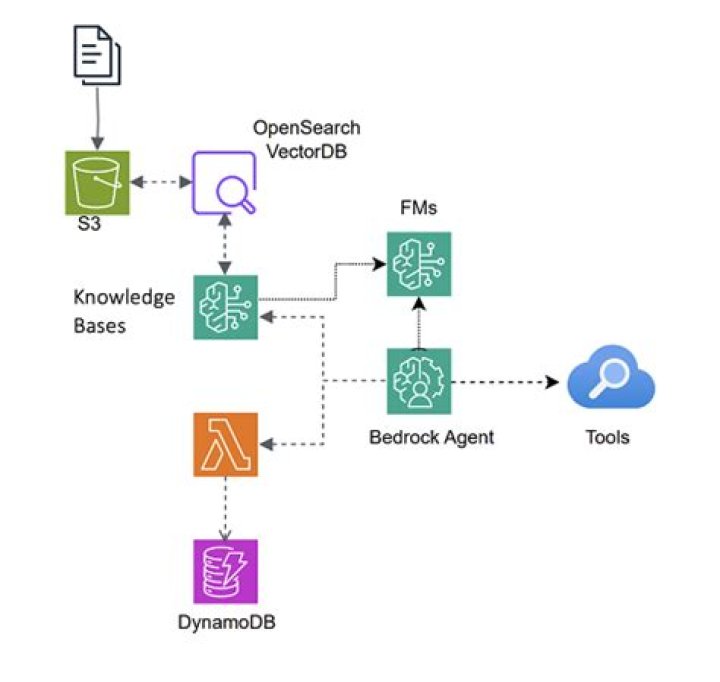 preview_agents - Boto3 1.34.75 documentation