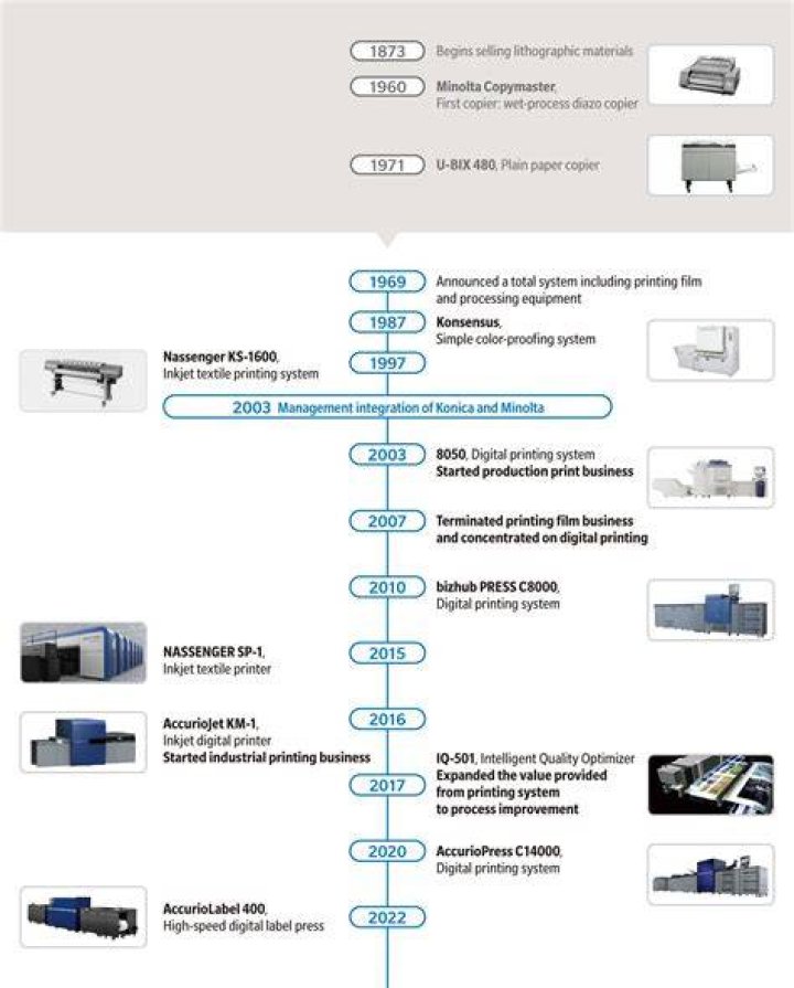 Printer job history
