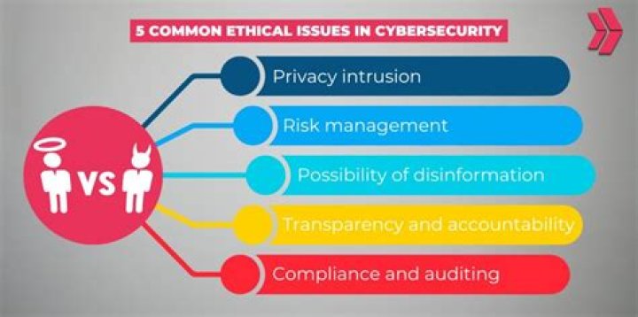 Privacy, Ethics, And The Digital Landscape