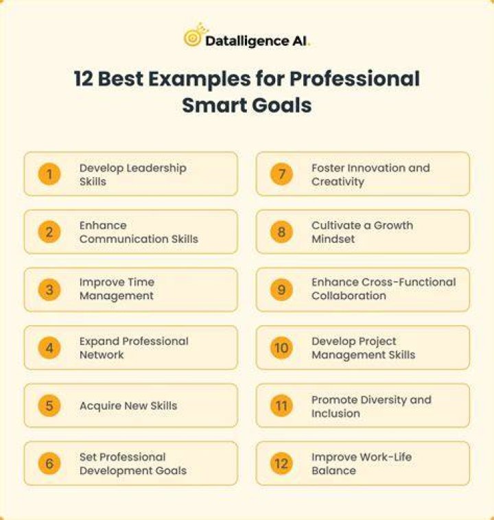 Professional Development / SMART Goal Examples