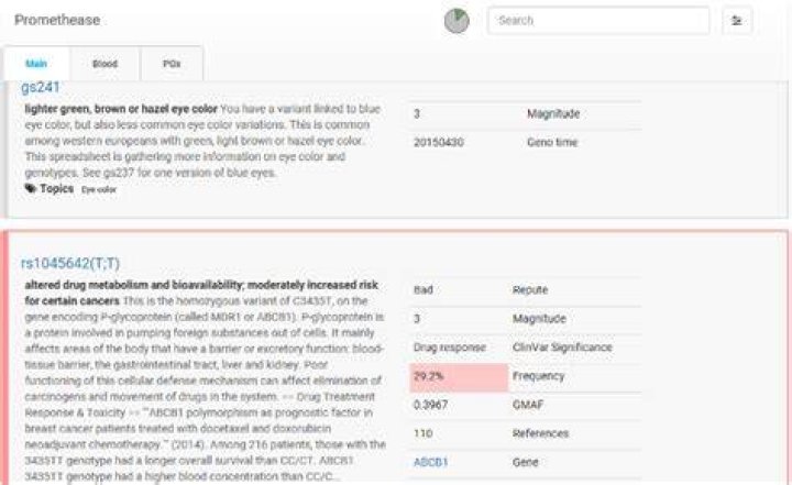 Promethease Report