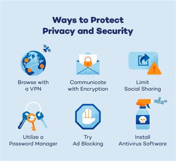 Protecting Your Privacy And Rights Online