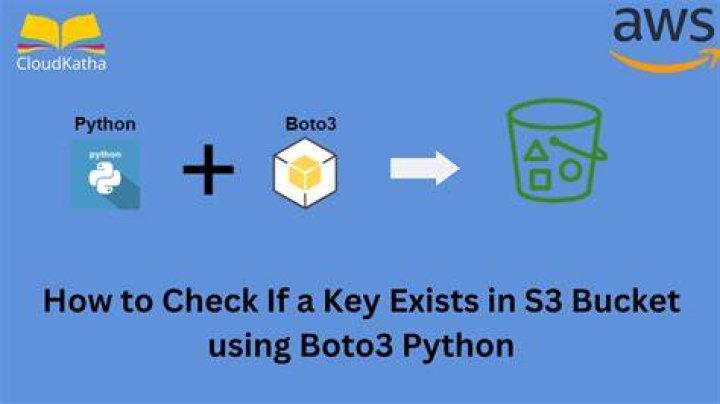 put_bucket_encryption - Boto3 1.34.74 documentation