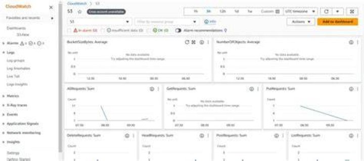put_metric_data - Boto3 1.34.74 documentation
