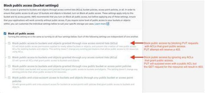 put_object_acl - Boto3 1.34.74 documentation