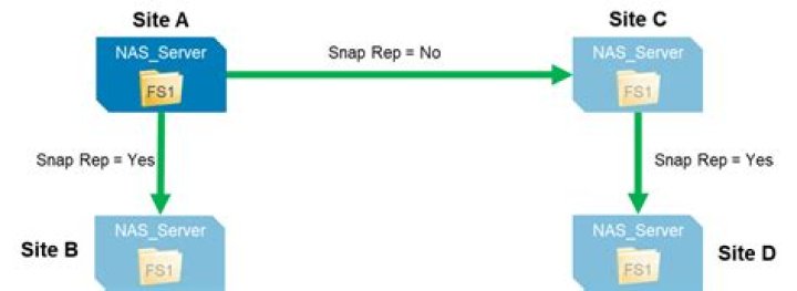 put_replication_configuration - Boto3 1.34.75 documentation