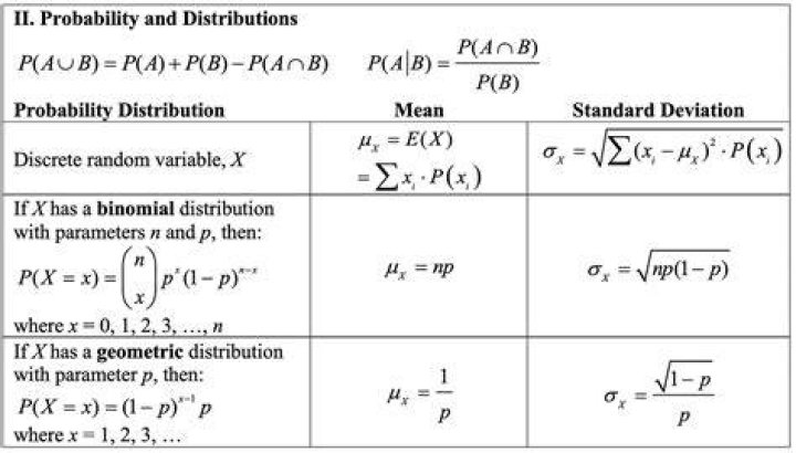 Putnam, Greer / AP Statistics