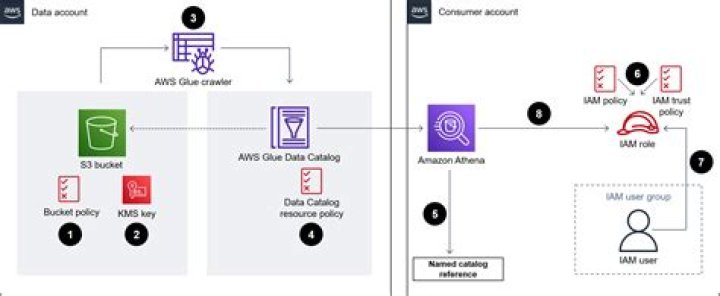 QuickSight — Boto 3 Docs 1.10.40 documentation