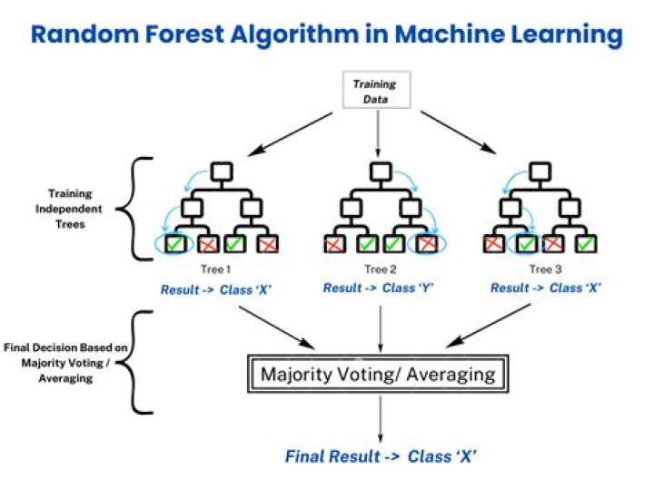 Random Forest (RF) — H2O 2.1.0.1223 documentation