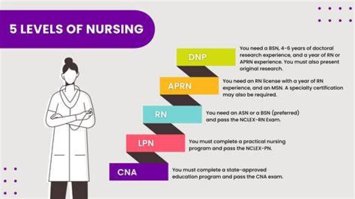 Recommended CNA Certification Programs Saint Louis MO 63129
