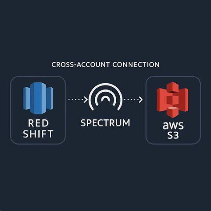 Redshift — Boto3 Docs 1.26.80 documentation
