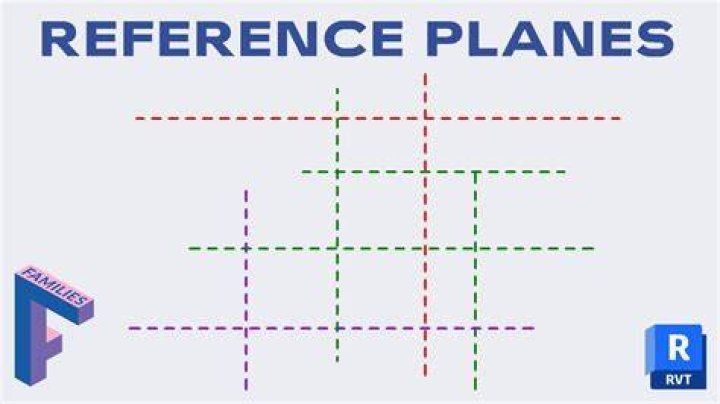 Reference planes