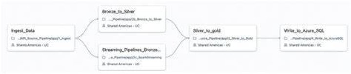 register_job_definition — Boto3 Docs 1.26.85 documentation