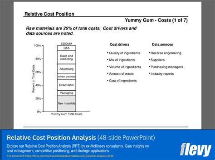 Relative Cost Analysis