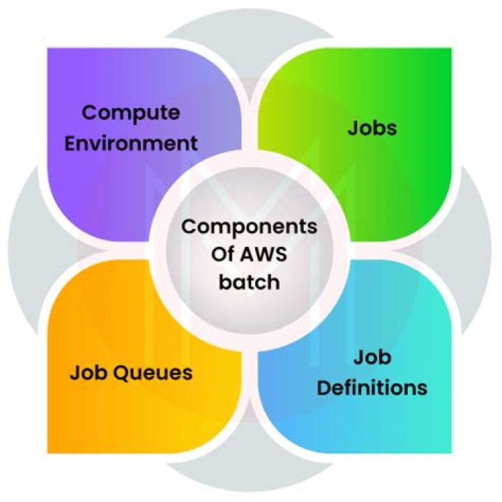 Remote IoT Batch Job Examples in AWS: Making Your Data Work Smarter