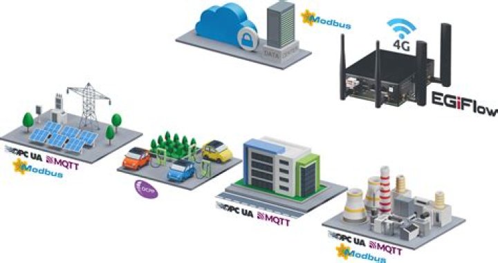 Remote IoT Batch Jobs: Seeing What Happened Since Yesterday