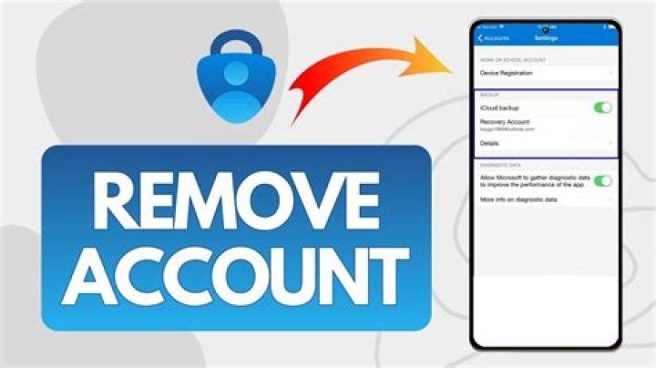 remove_account_from_organization - Boto3 1.34.74 documentation
