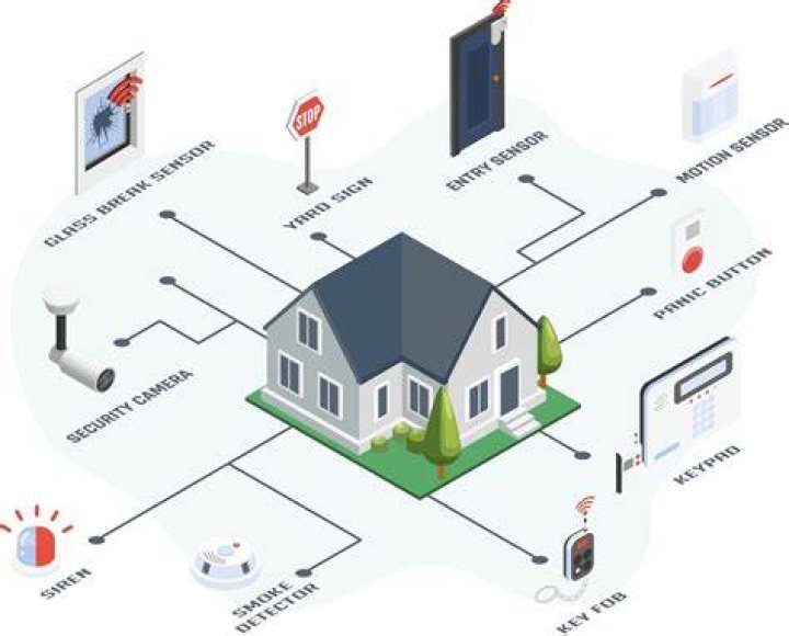 Residential Security Systems Raleigh NC