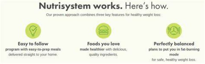 Review of Nutrisystem