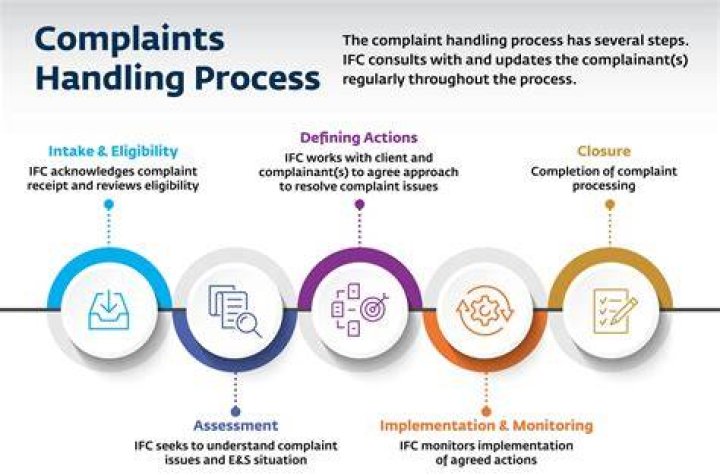 Ripoff Report | Obsidian Financial Services Complaint Review Melbourne, FLORIDA